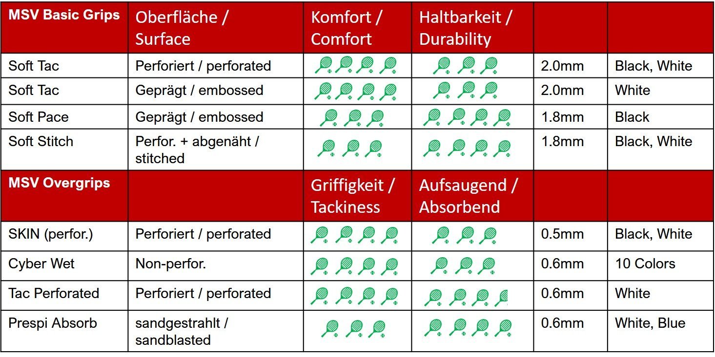 MSV Överlinda 24-pack Cyber Wet FLERA FÄRGER